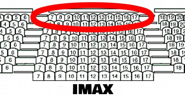 10 meglepő dolog, amit nem tudtál az IMAX-ről